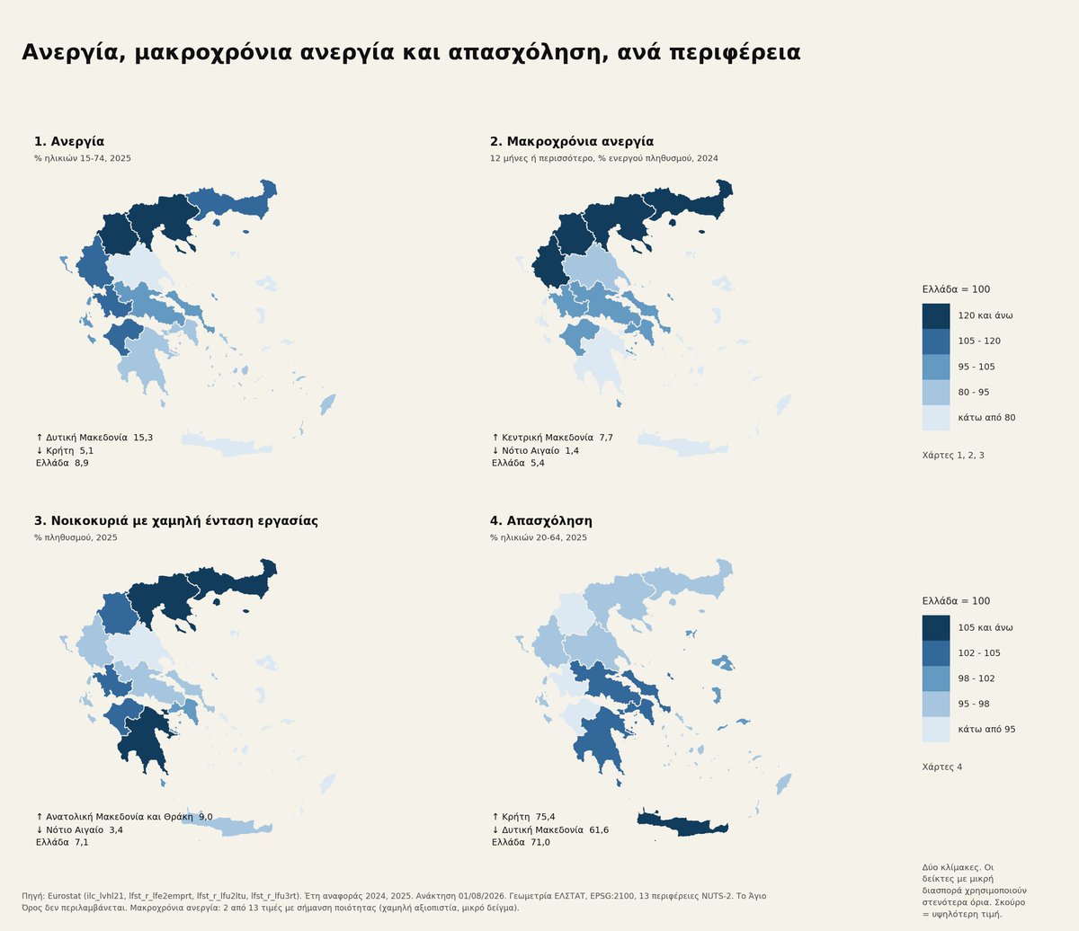stav_storm's tweet photo. Εργασία και χαρά (ή μήπως όχι), ανά περιφέρεια.
#εργασία #ανεργία #Ελλάδα #dataviz #maps https://t.co/XnDL2TprAc