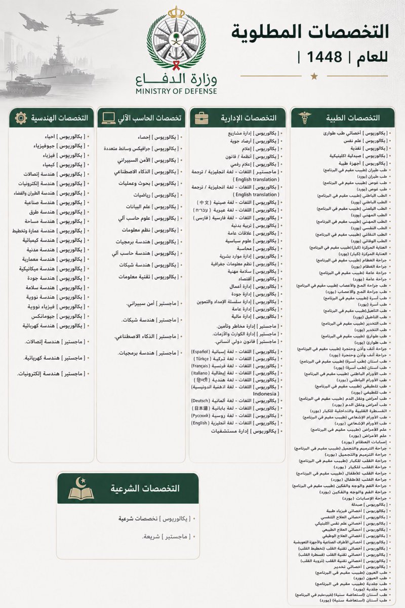 S2_JOB2's tweet photo. فتح باب التسجيل والقبول بالكليات العسكرية (وزارة الدفاع) للجامعين وهذي التخصصات 19/2

https://t.co/y8C6wEmvKZ https://t.co/8iBFtikLm1