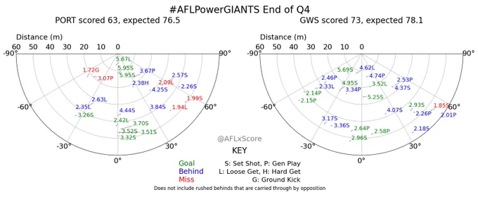 AFLxScore on X: 