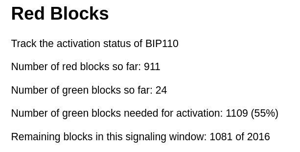 maximafreiman's tweet photo. Even if every single remaining miner flips sides today, they’d still top out at 1105 blocks, it needs 4 blocks again. Mathematically proving BIP-110 is "dead on signaling."

Will all miners switch over once mandatory signaling starts? Will it be #BIP110 or #RIP110 that wins? https://t.co/O5XZvqPh30