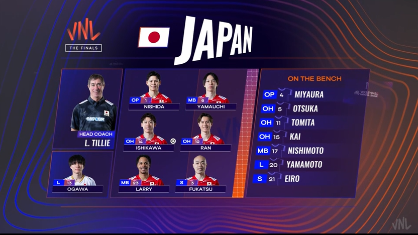 mainebombita's tweet photo. #VNL2026 https://t.co/kOwgNQMFlg