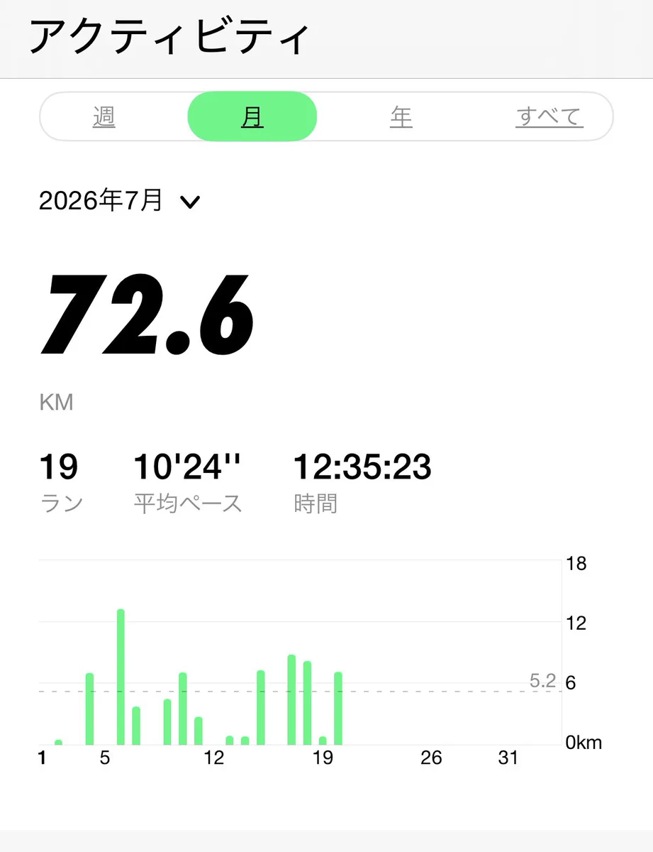 大久保朋美（ともたんヤオ） (@tomotanyao) / X