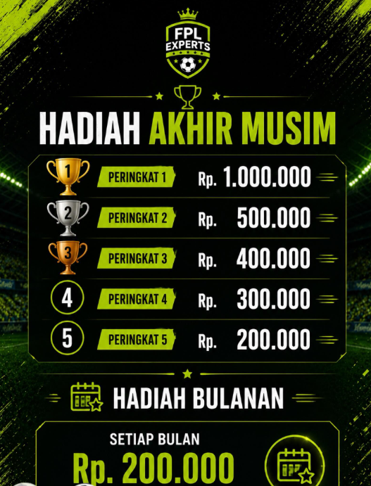 pisangij01's tweet photo. 19. FPL Experts (Season 7) — admin @fplexperts

✅ TERVERIFIKASI 

🏆 Peringkat 1: Rp1.000.000 · 2: Rp500.000 · 3: Rp400.000 · 4: Rp300.000 · 5: Rp200.000 — plus bonus bulanan Rp200.000 buat peringkat 1 tiap akhir bulan
🔑 kode: SBYAYD
📝 follow @fplexperts + @herdiyansaksono, komen "Nama Manager / Nama Tim" di postingan. peserta musim lalu wajib daftar ulang
⏰ musim GW1-38 (21 Agustus 2026 – 30 Mei 2027), klaim hadiah maks 2 minggu sejak diumumin

https://t.co/WsaJVXwfp0
