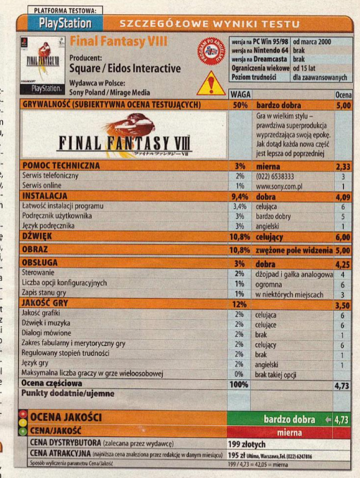 Kosowsky_'s tweet photo. Oceniaczki w Komputer Świat Gry były epickie. Final Fantasy VIII skończyło z oceną "tylko" 4,73, bo https://t.co/7ZjVfMkmuv. nie miało regulowanego stopnia trudności. No i cena/jakość, kto to widział 199 zł. https://t.co/j6x99r2XP3