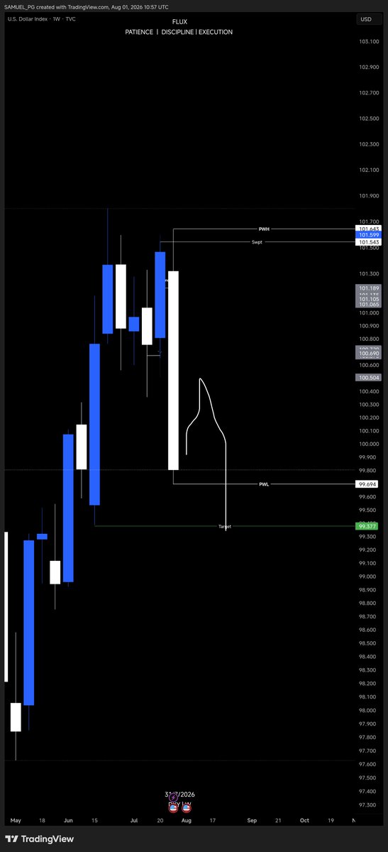 Askofflux's tweet photo. Weekly outlook : #Eurusd #Dxy 
• Price swept eurusd last two weeks low, bought up and closed aggressively. Expecting a retracement before bullish cont.
• Price swept last two weeks high and sold off aggressively.
Expecting a retracement before bearish cont.

Load in 4k https://t.co/FWcvbhJXVE