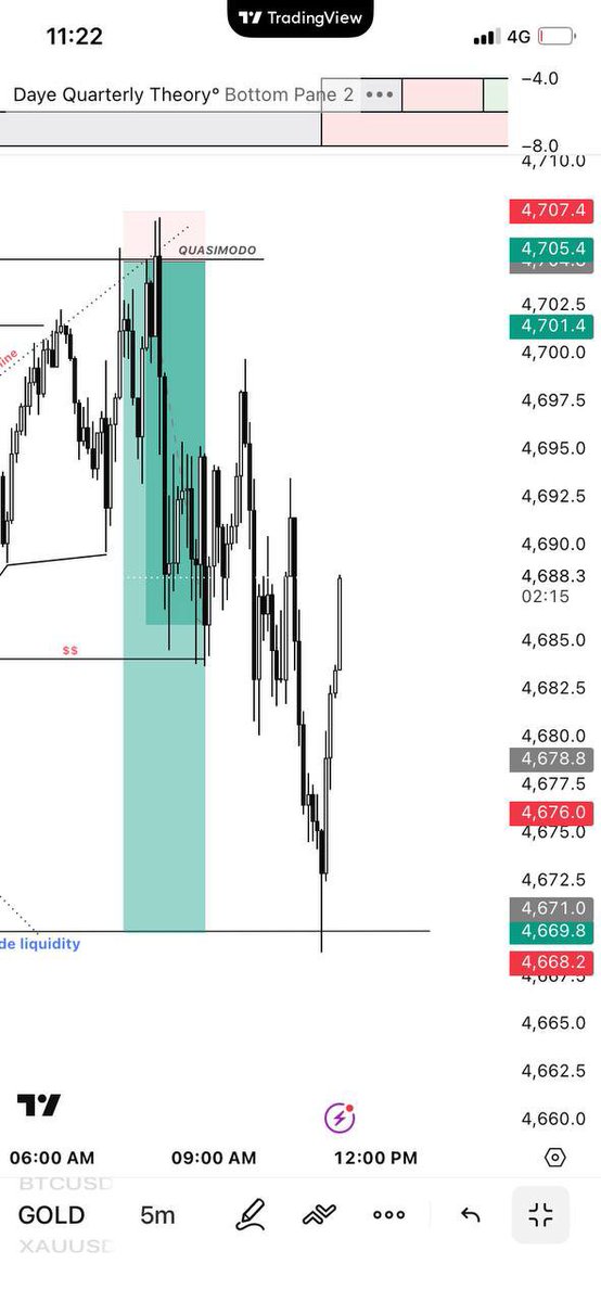 ForexPipsLady's tweet photo. Analysis. Execution. Full TP. ✅
No signals without structure.
No entries without confirmation.
Patience pays. Discipline compounds.
The chart always leaves clues. 📈 #XAUUSD #Gold #TradingMindset https://t.co/ZVFs9ZPVpl