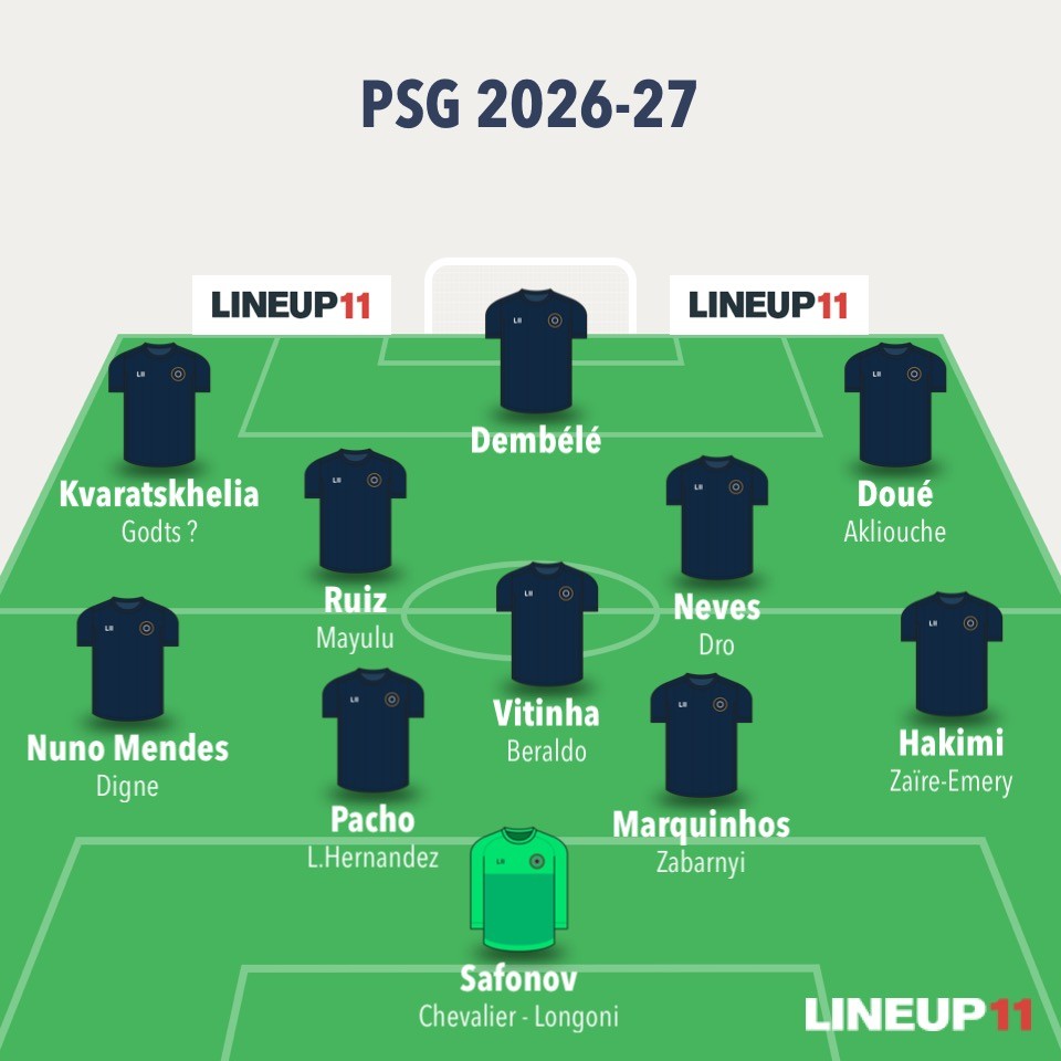 nikop17's tweet photo. Partant du principe que Barcola va être vendu cet été, le Mercato du PSG est pratiquement terminé puisque presque tous les postes sont doublés. Il ne manque numériquement que le successeur de Barcola (Godts ?) et un remplaçant à Ramos.

Pour le reste, et sachant que Luis Enrique préfère des groupes restreints en misant sur la polyvalence, les besoins sont tous comblés. WZE sera la doublure de Hakimi quand nécessaire (Neves et Mayulu peuvent s’y coller), Beraldo peut jouer derrière comme au milieu, Hernandez devrait surtout jouer dans l’axe comme doublure de Pacho mais il peut glisser à gauche, Mayulu et Ndjantou peuvent évoluer au milieu et devant, Doué peut occuper tous les postes de l’attaque, comme d’ailleurs Dembélé et Kvara, Akliouche ne sera certainement pas utilisé uniquement à droite…

Bref, y’a déjà un paquet de combinaisons possibles pour Luis Enrique. Et comme la formule a fait ses preuves depuis deux ans, pourquoi en changer ? N’en déplaise aux grincheux qui aimeraient un Mercato à la Real ou Chelsea avec 10 recrues 🤔

#PSG  #Mercato #LuisEnrique