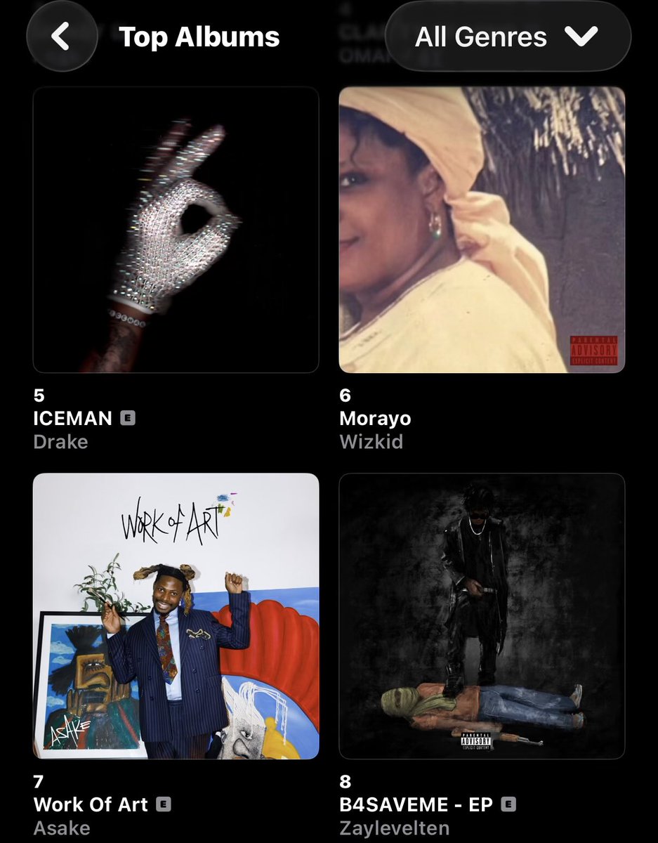 thedebuthub's tweet photo. 🚨 Wizkid’s “Morayo” returns to #6 on Apple Music Nigeria Top Albums chart. 📈 https://t.co/g0RTdC1n6k