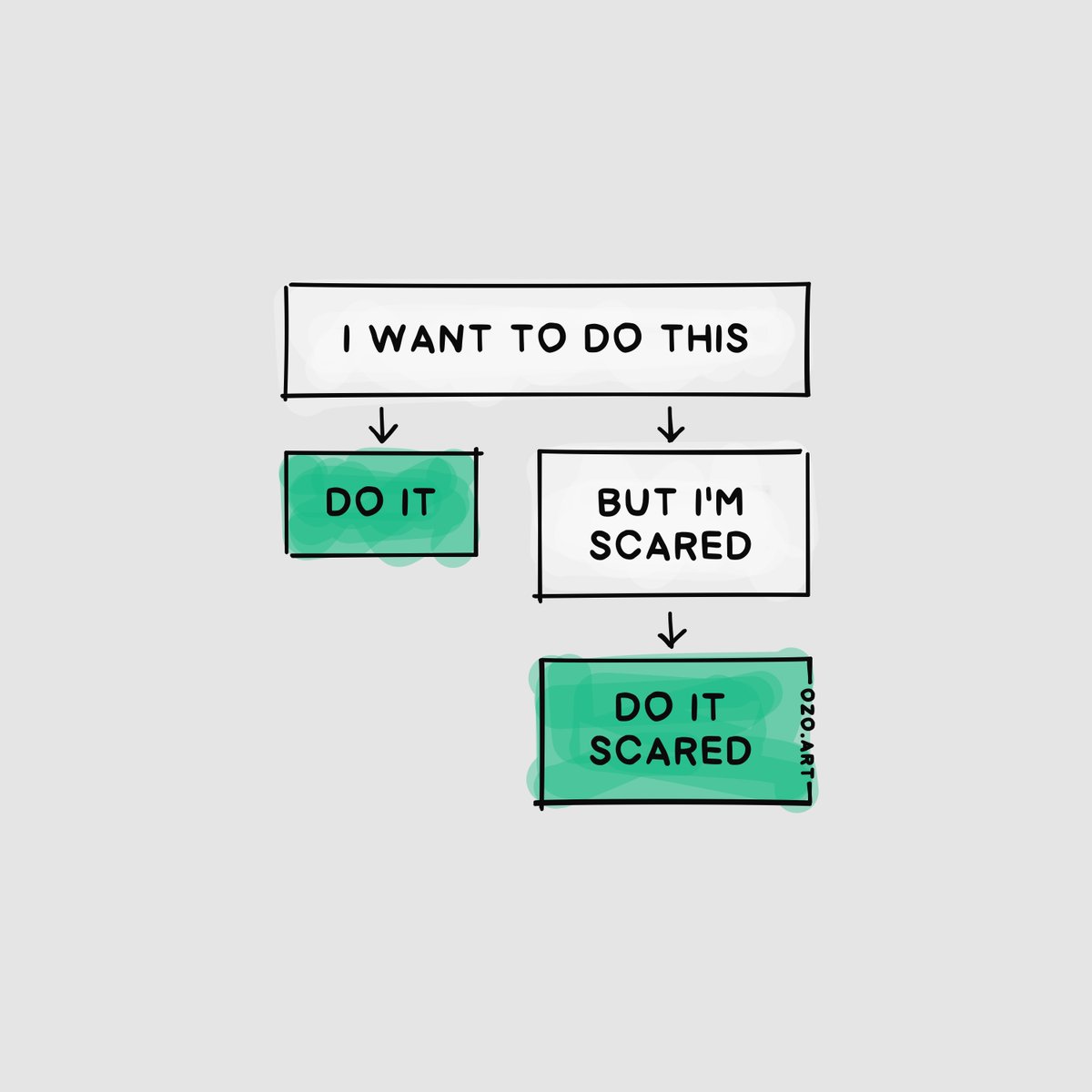 OzolinsJanis's tweet photo. 2 options https://t.co/sy1iI9Hm5B