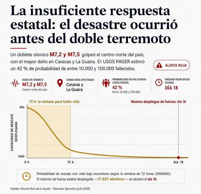 Walter Molina tweet media