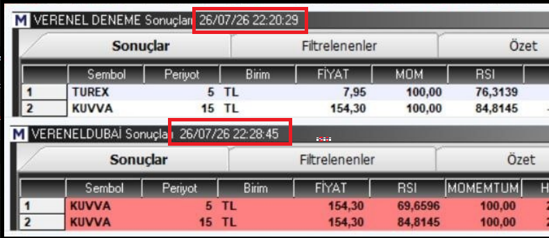 Knowledge_ilker's tweet photo. #VerenelTarama
#VerenelDENEME
#VerenelDUBAI tarama hergün https://t.co/zU41TRdPDJ kanalımda paylastım .
#bist100 %4 düştüğü haftada neler yaptı görelim.
#ptesi sonucları link
https://t.co/oFofxHZ5He
#verenelDENEME ve #verenelDUBAI tarama
SEANS ACILIS SONRASI KAZANCLAR
#TUREX 8,14ten 8,59 a %5 net kazanc
#kuvva 154,30 169,30 net %9.71 kaanc
toplam 2 hisse ve ORTALAMA %7.36 KAZANC
#SALI
https://t.co/r7avfRDq7T
#tekhisse
#kocmt 5,49 dan 5,90 a #tavan ACILIS SONRASI NET %8 KAZANC VE YARINA tavanla devam edıyoruz.
#CARSAMBA
https://t.co/ZEHSqEWiU0
#ENTRA Yatay snra %1.7 kırmızı ve4,67 den 5,22 #tavan net %10 kazanc
#bıgtk 303 ten 330 a #tavan %8 %9 kazanc
#psdtc %8 net kazacn #tavan
#PERŞEMBE
https://t.co/YIePEhokXh
#BIGTK yatay acılıs net %10 #tavan
#HEDEF NET %8
#ISVEA DIREKT TAVAN
#MSGYO %7 NET %4 KAZANC
#CUMA
https://t.co/oo049lsHXt
#suntk %6 net kazanc #tavan(yatay acılıs ise yapış dedim)
#rodrg kırmızı acılıs takıp dışI
#İSVEA yatay açılış ve net %10 #tavan
#crfsa yatay açılış ve net %8 kazanc
#sekur yatay açılış ve %4 net kazanç
#BİST100 HAFTALIK %4 KIRMIZI
#Günlük scalp işlemlerin kazancı ortada
TAKDİR SİZİN
#Vereneltarama #Türkiye nin en iyi scalp taramasıdır.
KANALIMDAKİ SES KAYDINI MUTLAKA DİNLE O ŞEKİLDE İŞLEM AL...
https://t.co/uWb4fxzV5j