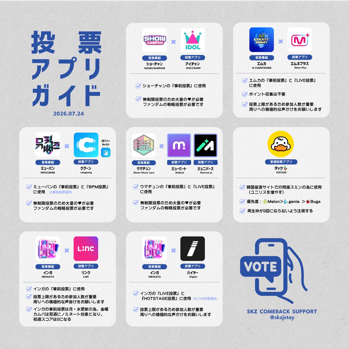 skzjstay's tweet photo. 【投票アプリガイドまとめ】 

カムバック期に使用する音楽番組の投票や、音源サポートに必要なアプリをインストールし各投票券を集めましょう！

🗳IDOL CHAMP
▶ https://t.co/zurCEz56Z7

🗳Mnet Plus
▶ https://t.co/SNY4gG0Cr9

🗳Coogoong
▶ https://t.co/vYrp5N3yS9

⇉スレッドへ続く https://t.co/MOySnAq0O3