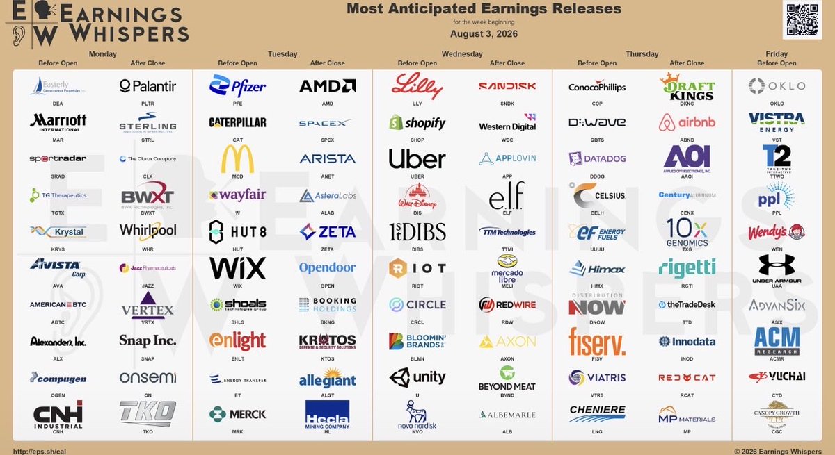 Chartplan21's tweet photo. أبرز إعلانات  الشركات هذا الأسبوع: $PLTR، $AMD، $SPCX، $LLY، $DIS، $UBER، $ABNB، $DDOG، $TTD، $DKNG، $OKLO https://t.co/shH78x4LFm