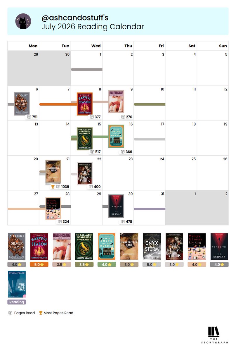 distracted_star's tweet photo. july reading wrap up 💕‼️ pretty good month for books considering i haven’t been the best mentally :] https://t.co/L8cDeXZ1BM