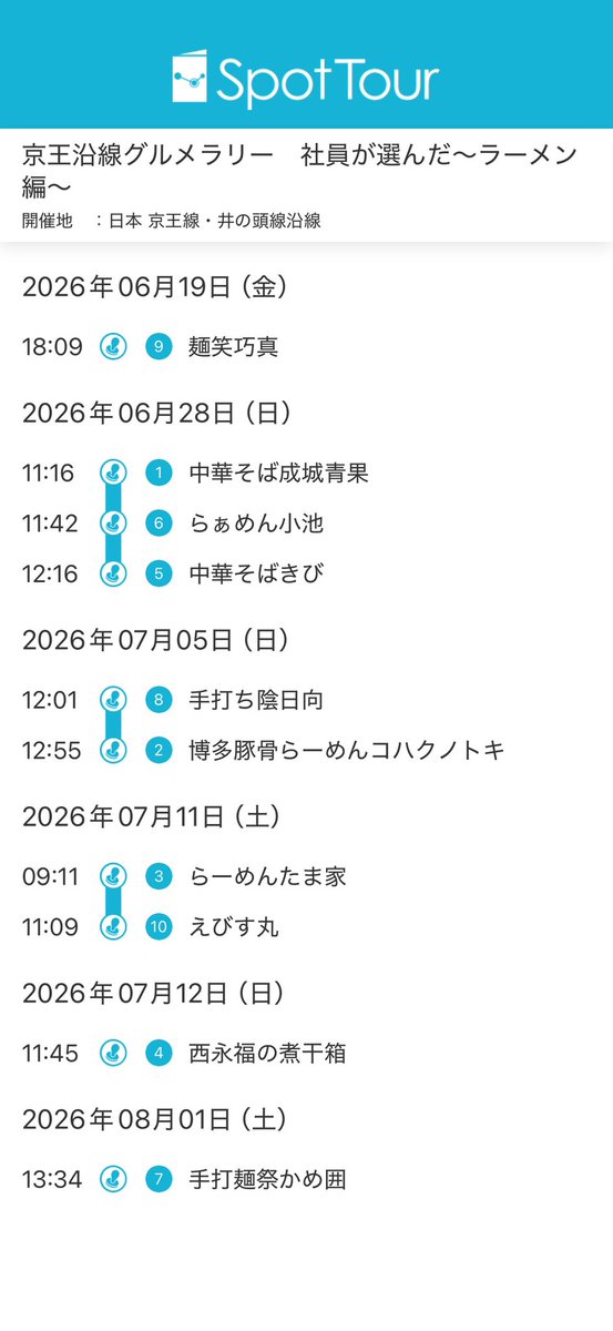 akairinga's tweet photo. 京王沿線グルメラリー今日で全制覇した！
行ったことのないお店ばかりで初めての地をウロウロするの楽しかったし美味しいラーメンにたくさん出会えた！
景品は全て交換済みで全店は難しいかな〜と思ってたので達成感すごい。
楽しい企画をありがとうございました！またこういう機会があれば参加したい https://t.co/gKt7KkRH7b