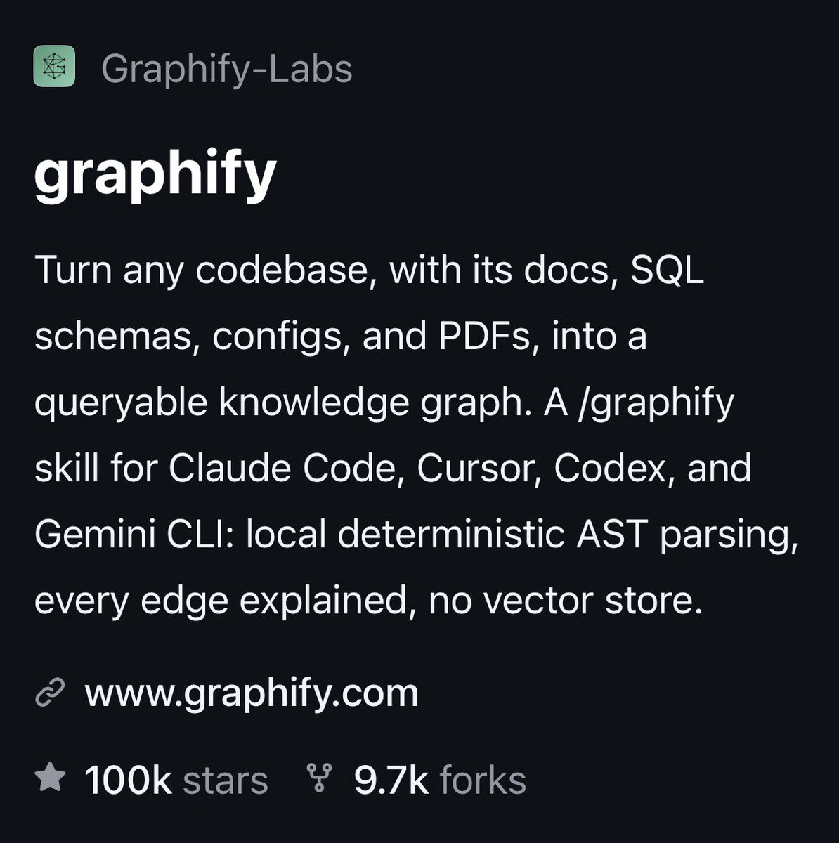 safishamsii's tweet photo. 100,000 stars on @graphify
First Indian developer to ship a 100k-star repo.
Only the 5th @ycombinator -backed open-source project to ever hit 100k.

Stars are vanity until they aren’t.
100k is where they stop being vanity. https://t.co/HuRwwtedBg