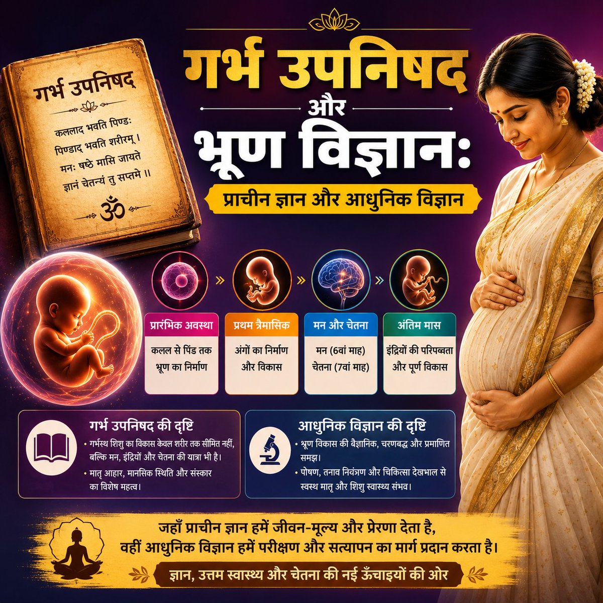 AzaadBharatOrg's tweet photo. गर्भ उपनिषद जीवन, चेतना और गर्भस्थ शिशु के विकास पर गहन दार्शनिक दृष्टि प्रस्तुत करता है, जबकि आधुनिक भ्रूण विज्ञान उसी यात्रा को वैज्ञानिक शोध से समझाता है। दोनों का संवाद ज्ञान को समृद्ध बनाता है। पूरी पोस्ट पढ़ें 👉🏻 https://t.co/2UcilaC1XG

#GarbhaUpanishad #Embryology https://t.co/gA58LWQf5i