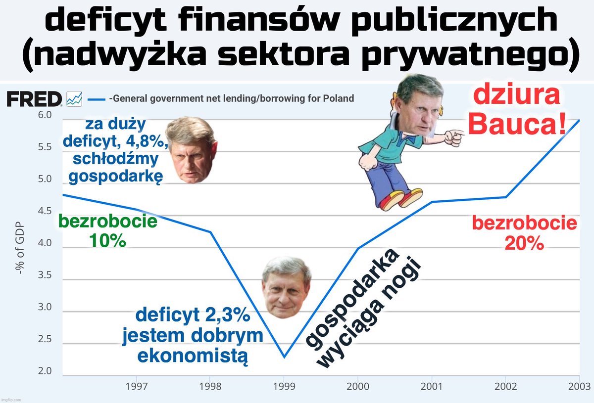 fiat_money's tweet photo. @1972tomek Piękna depresja z tego będzie. Testowała to Grecja, testował to Balcerowicz na Polakach, zrobil 20% bezrobocia, potem buraki z PiS go ośmieszyły bo wbrew jego prognozom zrobiły boom gospodarczy https://t.co/4KXGhRAAkY