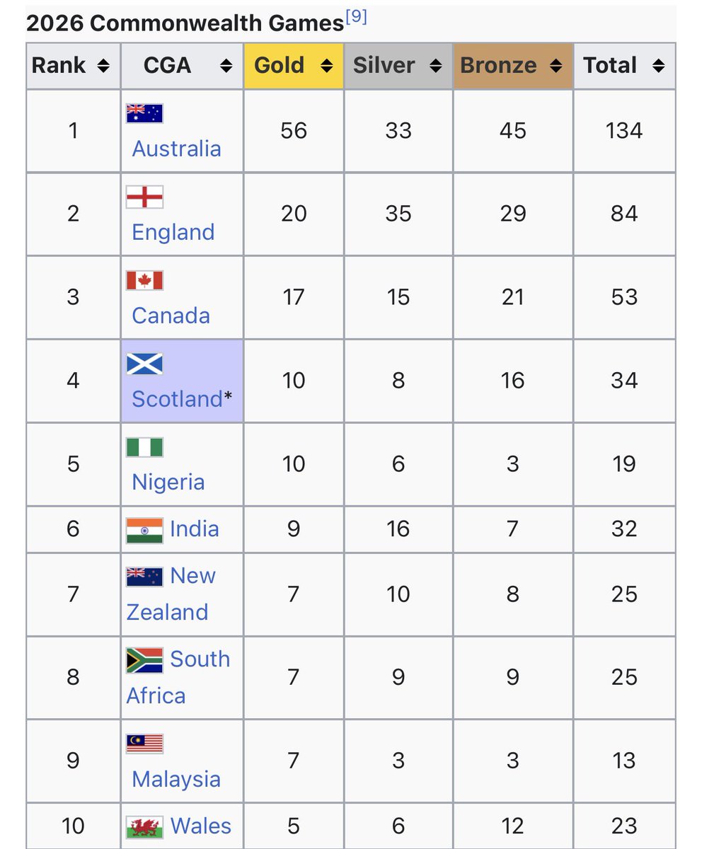 Omojuwa's tweet photo. Things are beginning to look good again! This is the Nigerian athletics I grew up following! https://t.co/izkVjuMga1