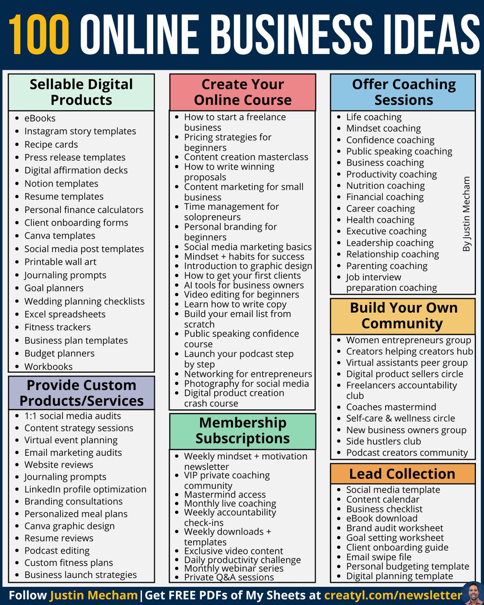 thejustinmecham's tweet photo. Someone with half your experience is already making
insane money from doing one thing on this list.
They just started before you:

I know that stings a little because it stung me too.
 
I spent years watching people online selling templates, guides, and coaching on things I already knew how to do.
 
And instead of starting, I told myself they must know something I do not.
 
They did not.
 
They just picked one skill, packaged it, and put it out there while I was still sitting on mine trying to decide if I was "ready."
 
The difference between the people building and the people watching was never talent.
 
It was the willingness to start before it felt perfect.
 
Scroll through my infographic slowly.
 
Count how many things on that list you could already do based on what you know right now.
 
The number is going to make you uncomfortable.
 
Because the problem was never that you had nothing to offer.
 
It was that you have been too busy building someone else's dream to notice you could build your own.
 
Save this list.
 
If you are ready to start, I put together a free toolkit that walks you through how to take what you already know and turn it into something that is yours.
 
👉 Grab it free here: https://t.co/rJoyYPLJgn

You have spent years making someone else's business better with your skills.
 
Imagine what would happen if you spent the next 90 days using those same skills for yourself.
 
Please repost to help others out there! ♻️