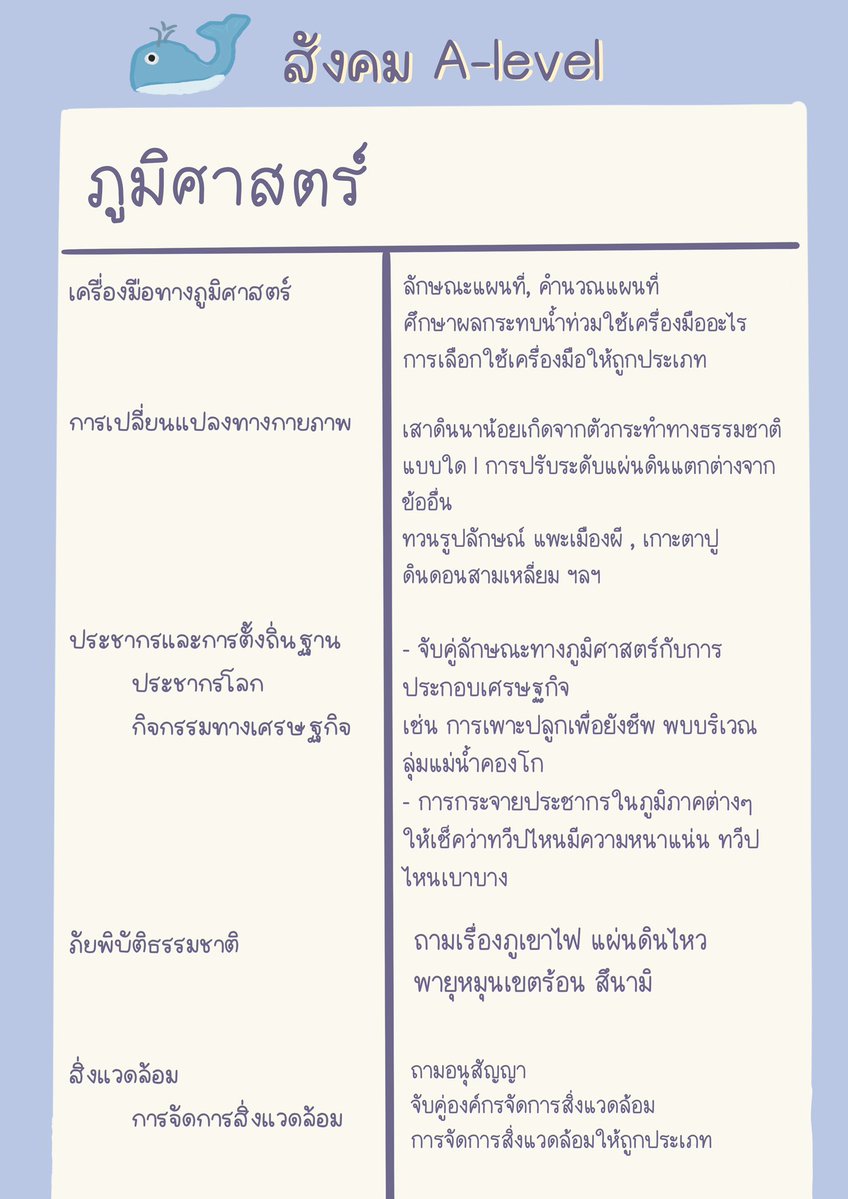 ชีทสรุปปลาวาฬ TCAS🐳 tweet media