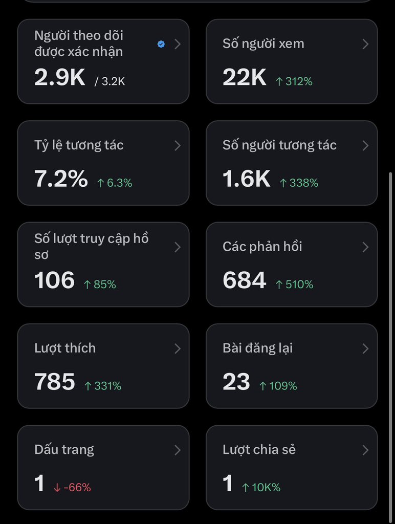 minhtaina's tweet photo. Ngày thứ 12 build X !
Có vẻ tiến độ đang chậm lại, nhưng không sao giữ vững tinh thần mà cày thôi 🔥
Chúc mọi người buổi tối tuyệt vời nhé 🫶 https://t.co/AiEwWTOPfy