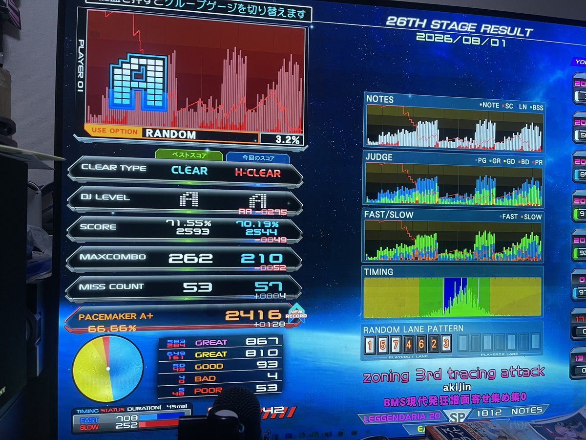 suraimfefefe's tweet photo. 夏バテBMS
集0 zoning 難大苦手
集1 centurion鳥難　この曲でこの譜面になることあるんだ
集1 dear glint ザst1ぐらいの乱打　良い曲
st2 anosogsnia 癖ヤバくて放置で無事破壊 https://t.co/ZaTTcq3b8u