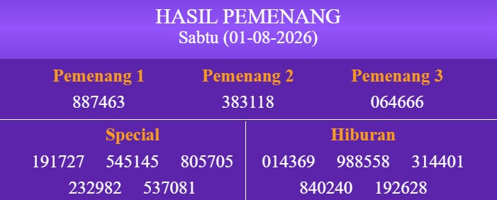 P0K3RBOYA's tweet photo. ✨ Hasil Pasaran Grabpools Hari Ini ✨
Sahabat Boya, angka result untuk hari ini adalah
Result: 7463
Shio: Naga
Salam Jackpot !!

Acuan Situs Resmi:
www.grabpools{.}com (Akses VPN)
#Grabpools #PokerBoya #AngkaTogel https://t.co/0pHvsvK5eE