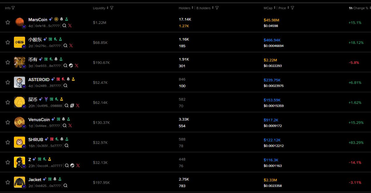 What will happen after CZ posts stock/meme pairs he bought? He