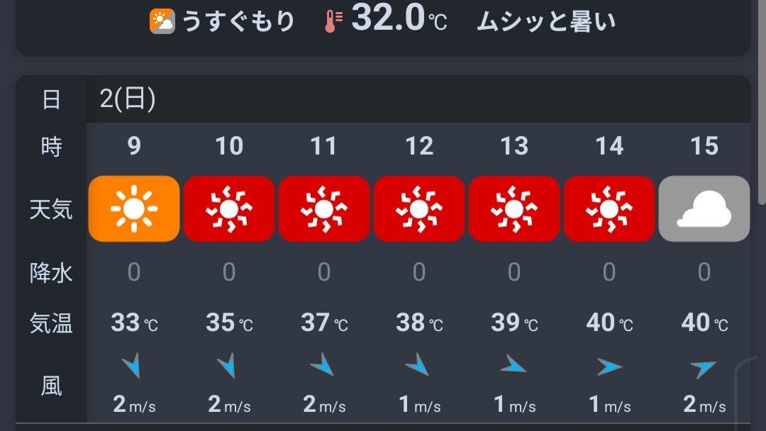 n2w1a3's tweet photo. 明日40℃予報とかバカみたいなもんを見てしまった https://t.co/6wS1OuXrz5