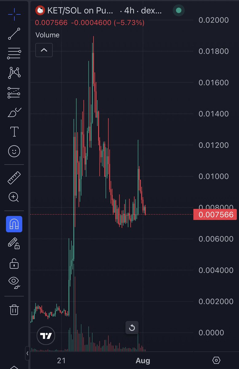 Sol_Baggy's tweet photo. I’m telling you, solana:9Pfync3ejPC9eHqVzq3nYQJAhyhjqpnB9UsaSfLxpump is your best bet.

@solana is backing this meme coin. Doesn’t that scream billions to you?

@ket_on_solana was giving it everything when this was a $20K market cap. He’s giving it everything now, and he won’t stop even when we’re past $100M.  

Habibi, don’t be a pussy.