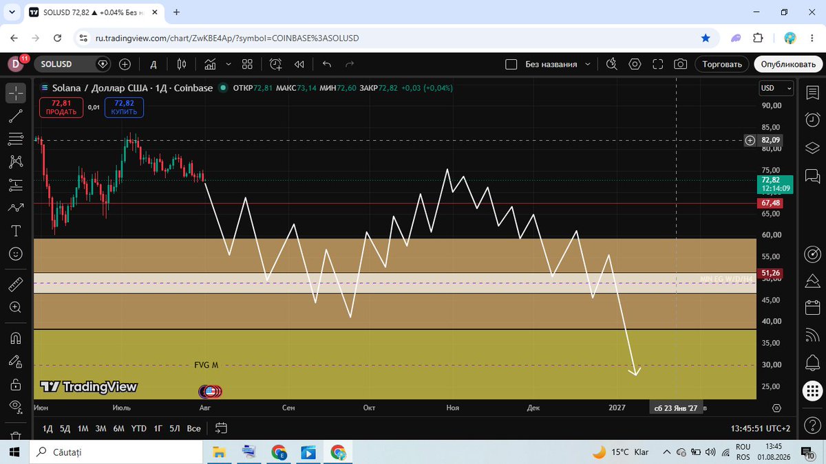 PHAN3R's tweet photo. SOL.

Not a prediction.

Just the path I'm tracking until price proves me wrong. https://t.co/iXJAYdvRl3