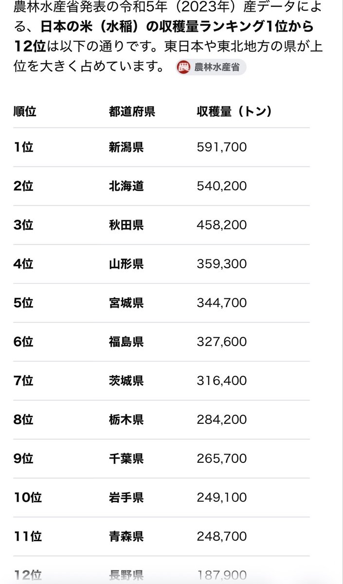 TeacherhaGreat's tweet photo. ラヴィットでやってた下位を当てるほど高得点のランキングあて。これクラスでやれば面白そう。班対抗にすれば自然に話し合うこともできるし。最後の人が掛け算なので大逆転があるのも面白い。
お題を学習に絡めることもできるのもいいな。AIにランキング作らせればいくらでもできるし。よーし絶対やろ https://t.co/5skRdma9jK