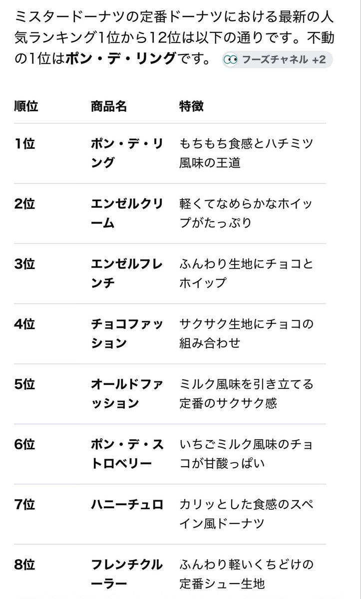 TeacherhaGreat's tweet photo. ラヴィットでやってた下位を当てるほど高得点のランキングあて。これクラスでやれば面白そう。班対抗にすれば自然に話し合うこともできるし。最後の人が掛け算なので大逆転があるのも面白い。
お題を学習に絡めることもできるのもいいな。AIにランキング作らせればいくらでもできるし。よーし絶対やろ https://t.co/5skRdma9jK