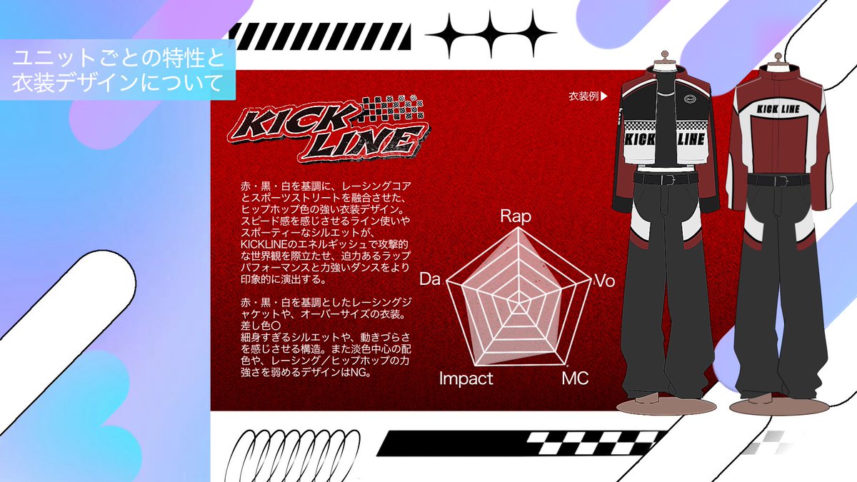 ripr_TL's tweet photo. ✶各ユニット衣装について
✶NEXT ENTERTAINMENTについて

当企画では応募の際に各ユニットに沿った衣装を各自デザインして頂く形になります。衣装例などを参考に、ご自由にデザインください🎤 https://t.co/70flYVUP9J