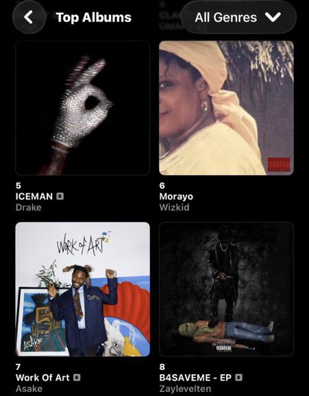 Guccistarboi's tweet photo. Wizkid’s “Morayo” has now returned to #6 on Apple Music Nigeria Top Albums chart. 📈

Keep streaming 😋🦅❤️ https://t.co/9Kaahm3E47