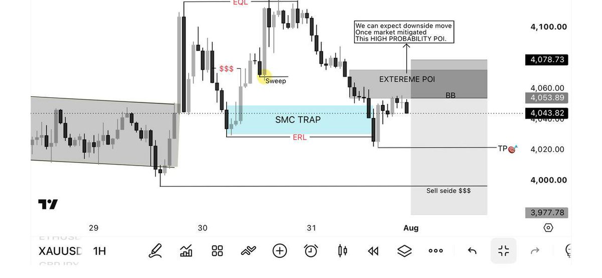 TECH_PIPS36's tweet photo. #XAUUSD 1H — SELL Setup📉

My bias remains bearish: I’ll be watching for a clean rejection/confirmation from the POI while the SMC Trap remains below.

Key Area: 4,053–4,065
Targets: 4,020 → 4,000 → 3,978
Invalidation : Above 4,079

Watch For Extreme POI / Bearish Block

#gold https://t.co/X7dAISj5et