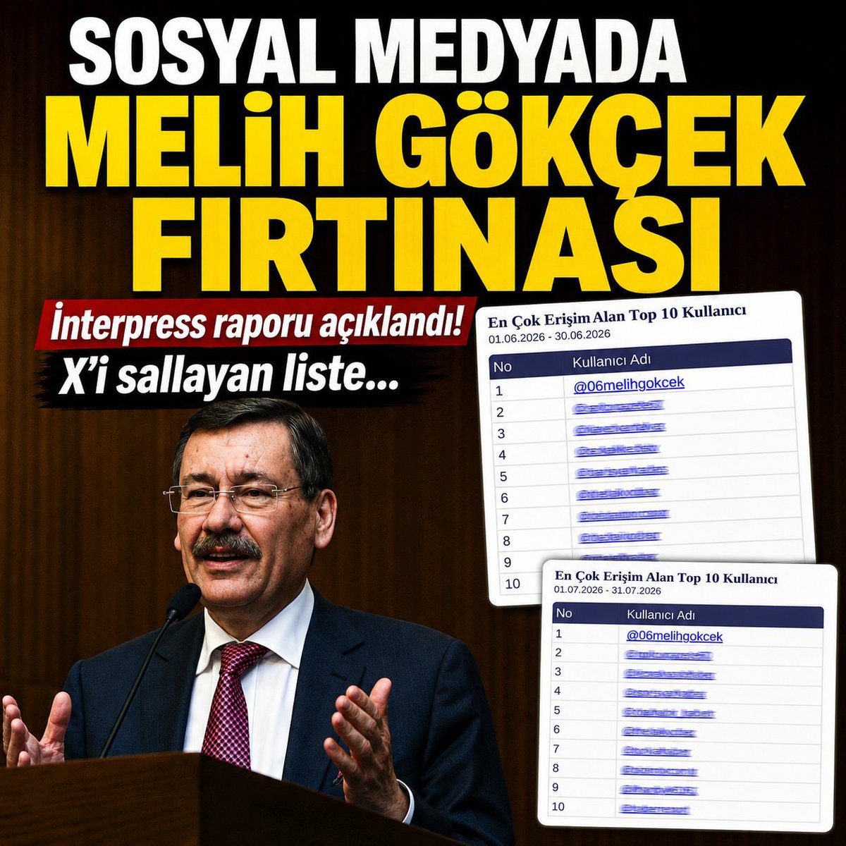 TalipBelgie's tweet photo. Sosyal Medya platformu X’te,

En çok Konuşulan,

Gündem olan isim, 

Eski,
Ankara Büyükşehir Belediye başkanımız

Sn @06melihgokcek oldu! 

Gündem olup, mansur’u sallayan,

Özgür’ün yeni partisini,

1 ₺ ile rezil eden,
İlk belediye başkanı oldu. https://t.co/KHDofCYukm