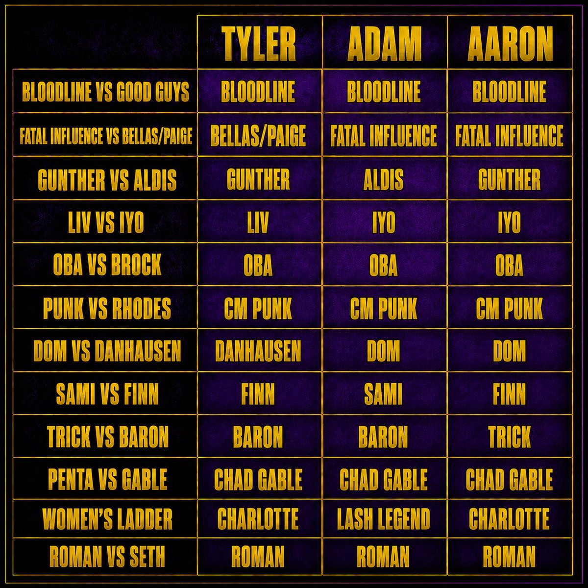 kayfabemarkspod's tweet photo. You can also listen on Apple, Amazon, and iHeartRadio! Check out our picks below and let us know who you think will have the most correct! #WWE #SummerSlam #WWERaw #Smackdown https://t.co/WpLSE4Lhou