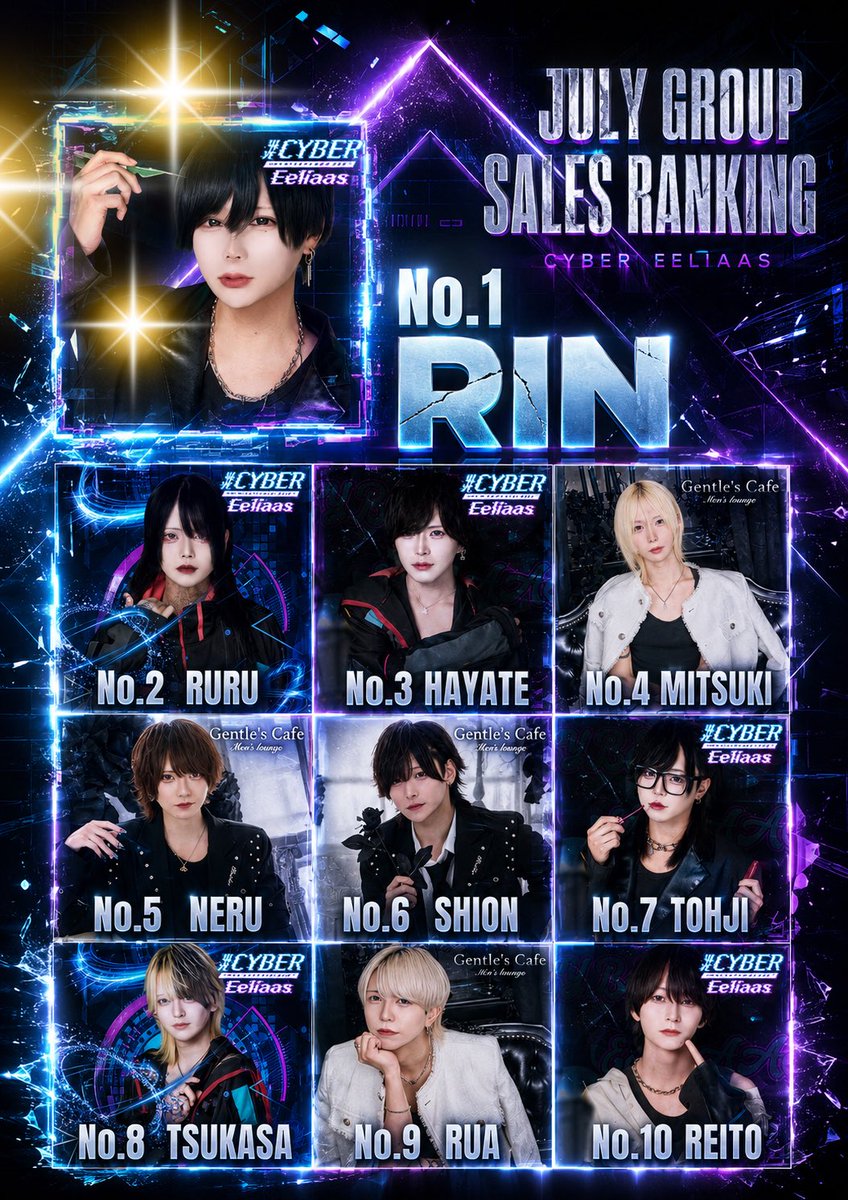 cyber_eeliaas's tweet photo. 〖 GROUP SALES RANKING 〗

－－－－－－－－－－－－－－－－－

🥇りん@r1n_lv2  CYBER Eeliaas

🥈るる@66_99o  CYBER Eeliaas

🥉はやて支配人@hayatebatumaru CYBER Eeliaas

－－－－－－－－－－－－－－－－－ https://t.co/O2LmdWCcNr