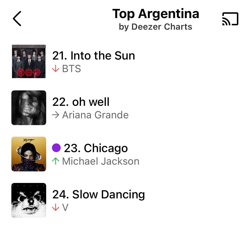 Taenationteam's tweet photo. 31/07/26       🇦🇷 ARGENTINA DEEZER UPDATE

21. Into The Sun
24. Slow Dancing
77. Love Me Again
78. FRI(END)S

A beautiful reflection of Taehyung’s timeless artistry and the steady love from fans in Argentina 💜

Thank you for streaming and supporting with so much dedication. Let’s keep pushing his music even further! 💜🔥🫂