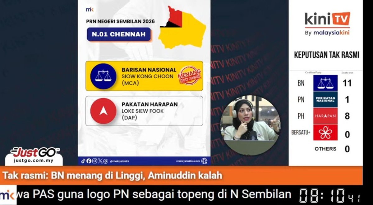 KLHC88's tweet photo. Gais ...... BN Membiru Di N9. 

Antony Loke Bakal Bungkos Di Chennah

Aminuddin Bakal Bungkos Di Linggi. 

Kiraan Tidak Rasmi Setakat 8:12mlm

#prnN9 https://t.co/JrsqAG6g6p