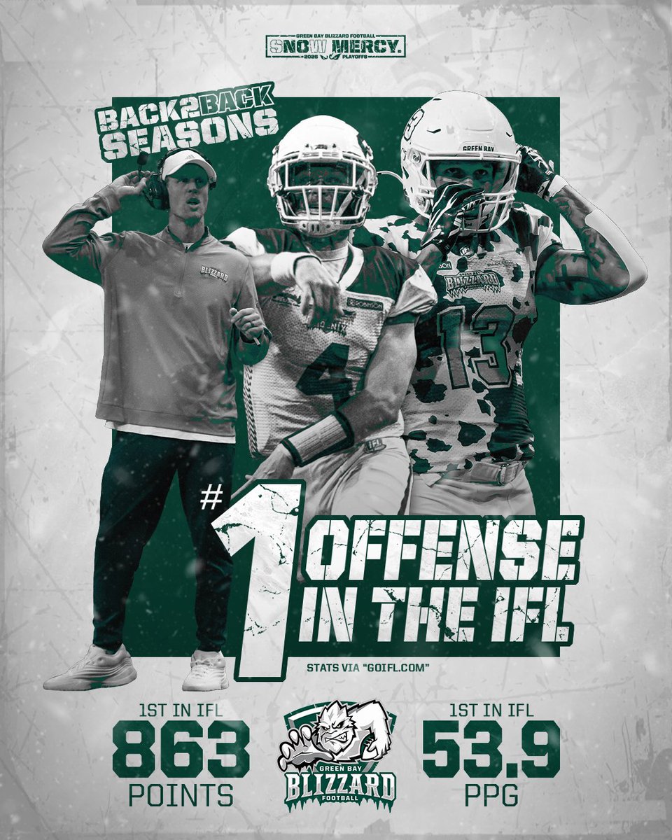 gbblizzard's tweet photo. Your Green Bay Blizzard have led the league in offense for 2 straight years 🥶
#GoBlizz #SnowMercy https://t.co/elAPJ0LPwN