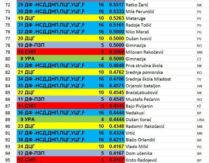 CedoMirkovic's tweet photo. @SchuleDR https://t.co/d4NQOfKB1p