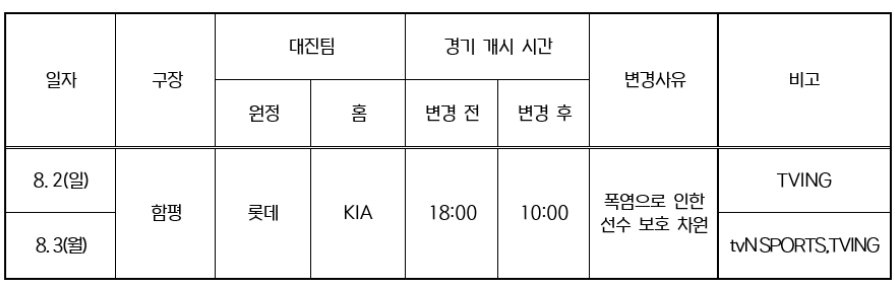 junsang_98's tweet photo. 내일과 모레 퓨처스리그 롯데-KIA전 개시 시간이 조정됐습니다. https://t.co/xN9hWXTyLj