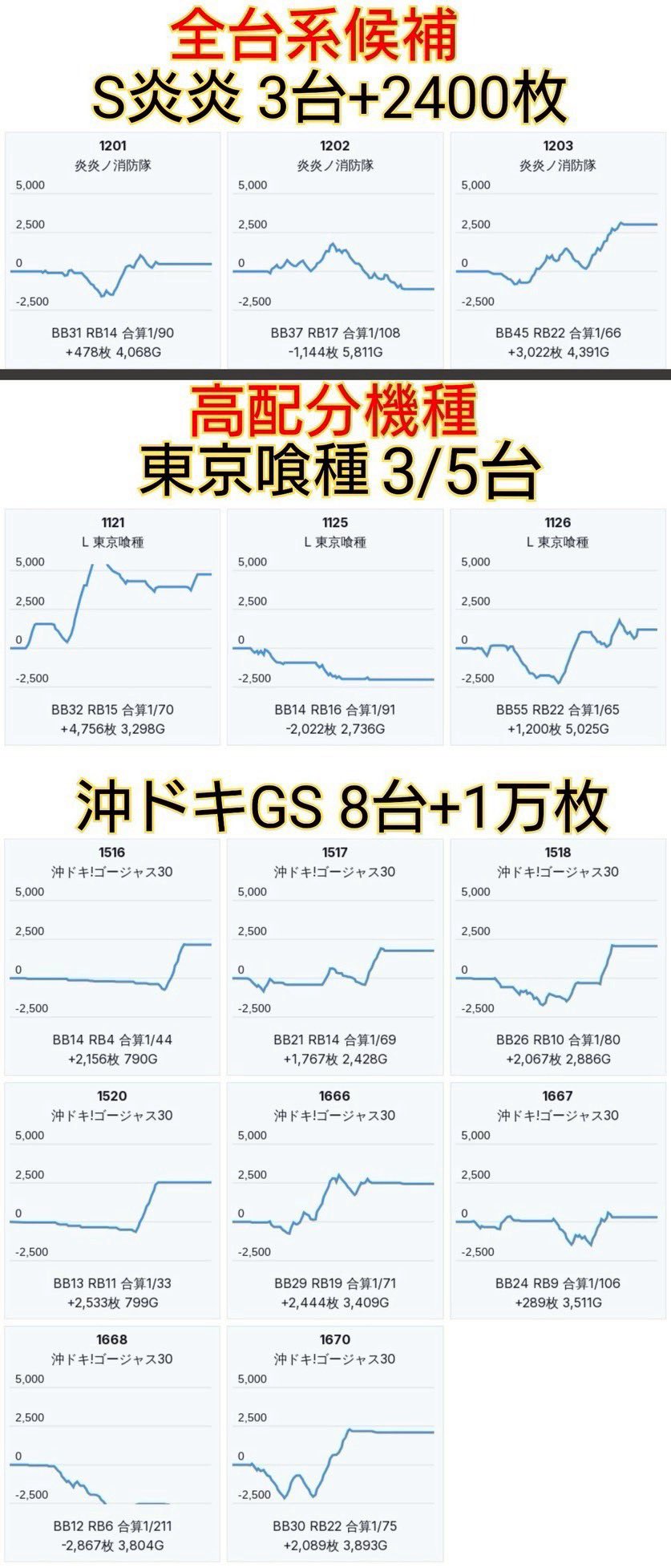 荻吉@スロ〜東海版〜 on X: 