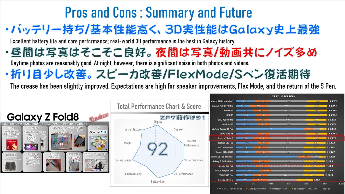 ToviWorks スマホ研究者 on X: 