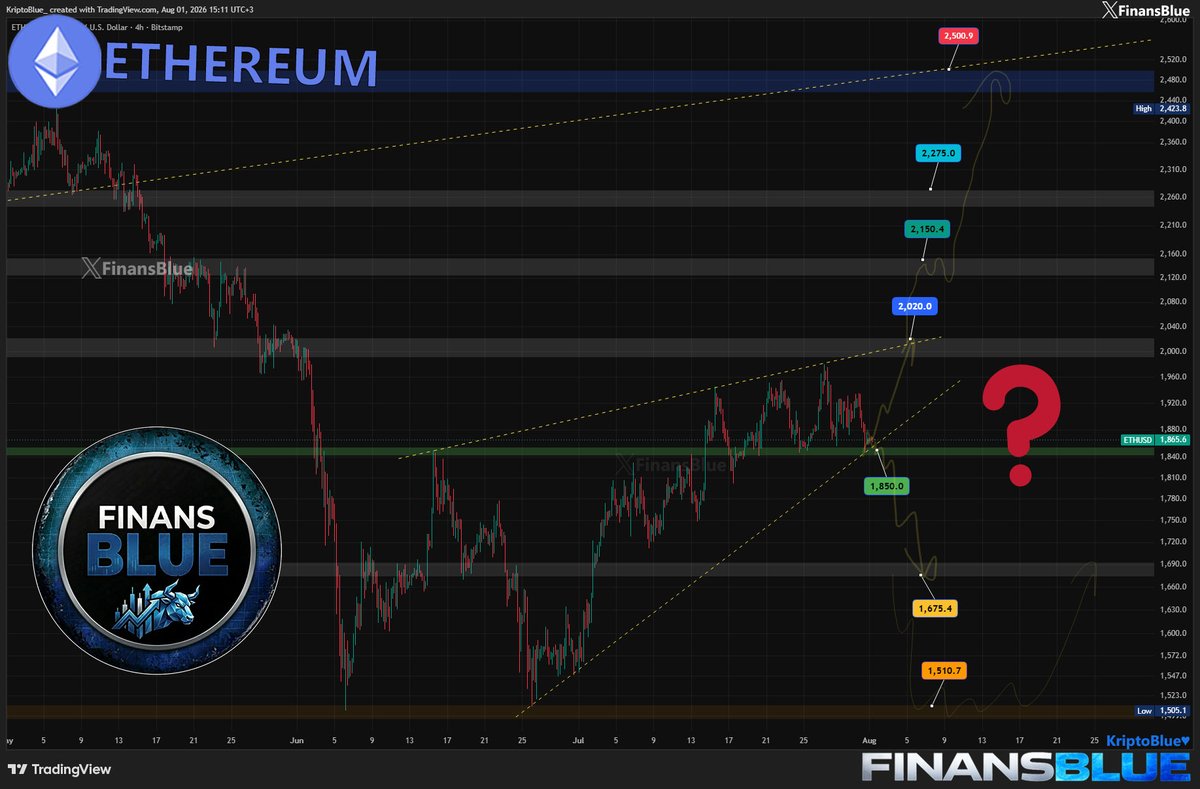 FinanceBlue tweet media