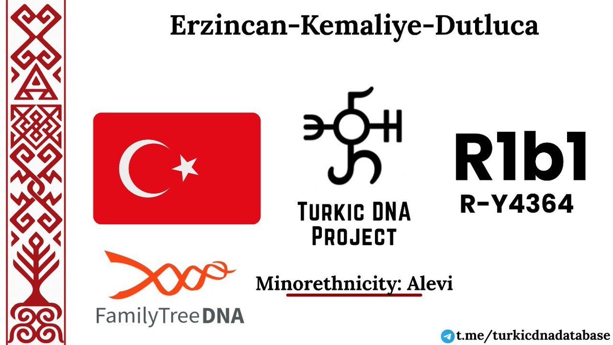 TurkiDNAProject's tweet photo. 🇹🇷 T050
⚜️ Anatolian Turkish
▫️ Minorethnicity: Alevi
🔸 Erzincan / Kemaliye / Dutluca [Aşodka]
🧬 R1b1-Y4364 https://t.co/5SAW3Qti3L
