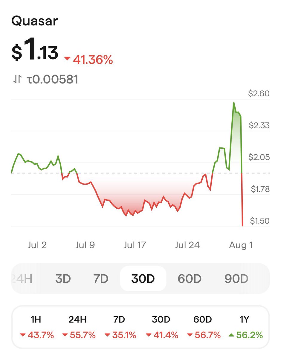 OmarGoshTV's tweet photo. @Yizhiyangfund This looks like a RUG pull from a meme coin on SN24 after their good news. What’s going on? Same happened with SN27 after they shilled it. @const_reborn https://t.co/nvNOst8CCv